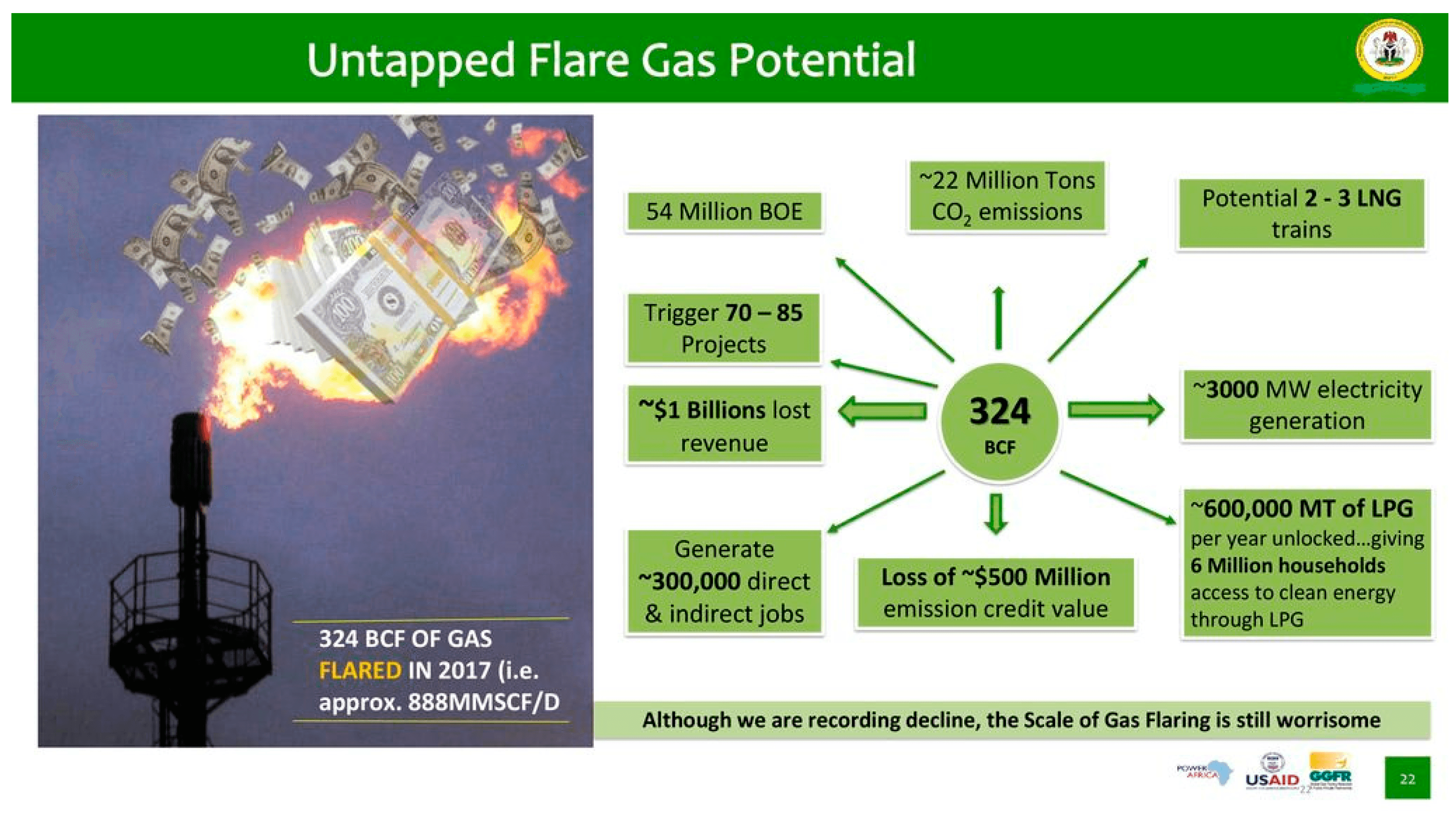 Oil and Gas Sector Oversight